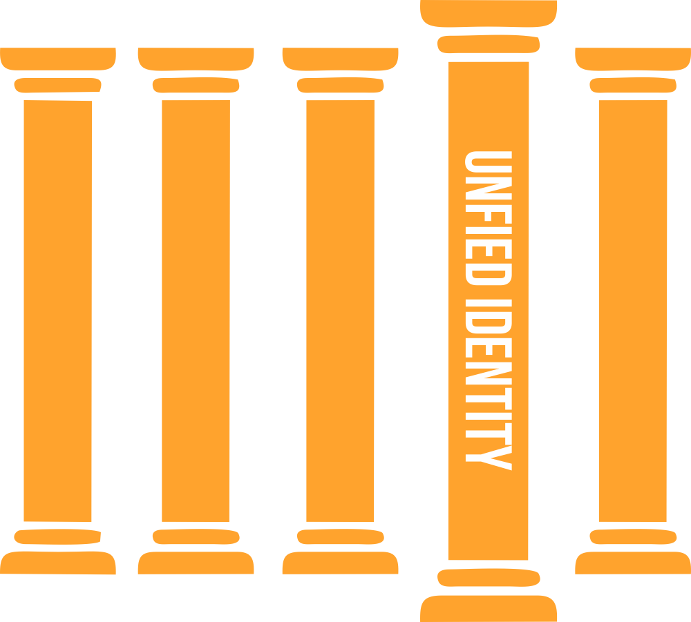 Pillar #4 – A Unified Identity