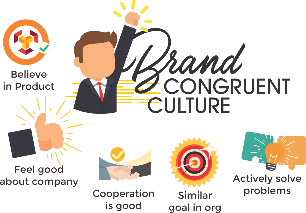 Brand Congruent Culture