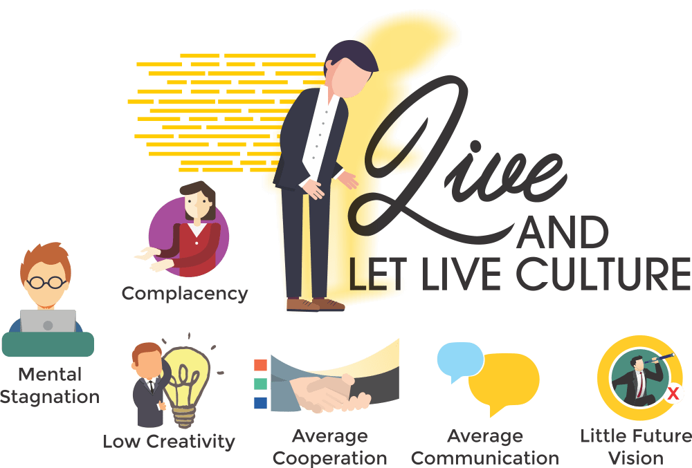 Live and Let Live Culture