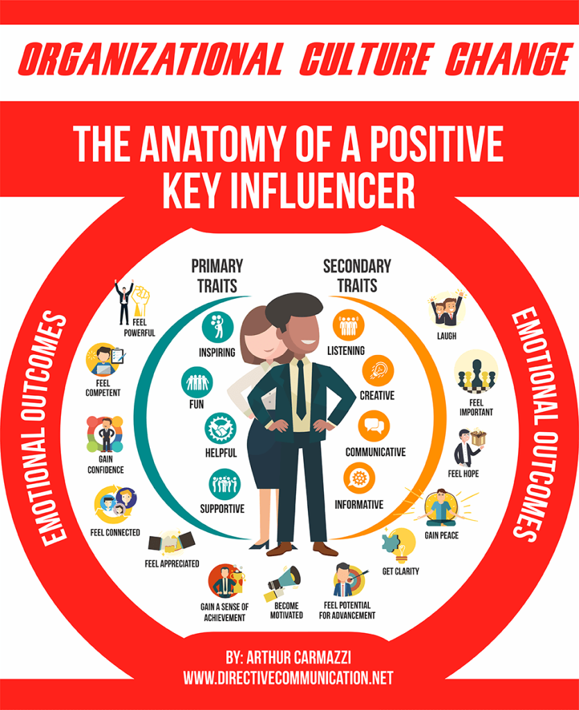 the Key Influencers who lead Organizational Change?